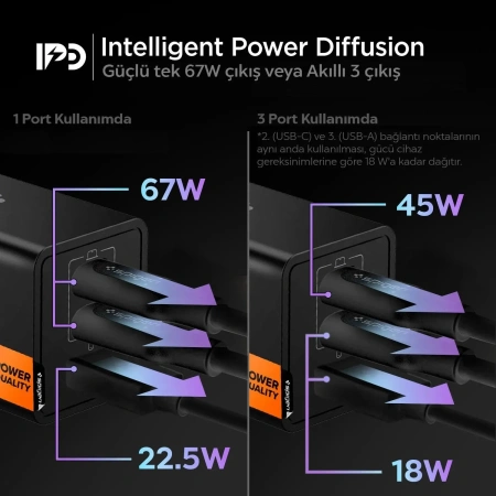 Блок питания Spigen EE673EU Essential 3-PORT CHARGER 67W Black