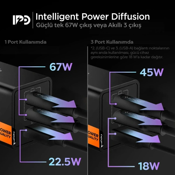 Блок питания Spigen EE673EU Essential 3-PORT CHARGER 67W Black