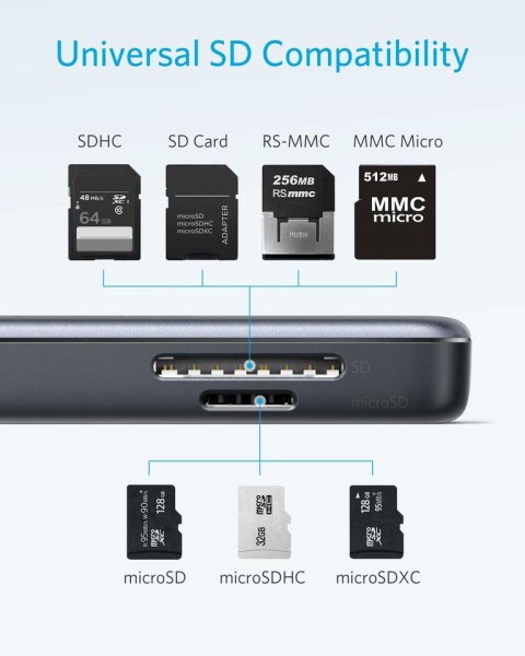 Адаптер Anker Premium 5-in-1 USB-C Hub Black