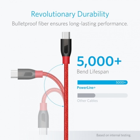 Кабель Anker PowerLine+ USB-C to USB 3.0 3ft / 0.9m Red