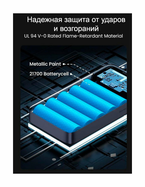 Внешний аккумулятор UGREEN PB720 PD 100W Power Bank 20000mAh Серый