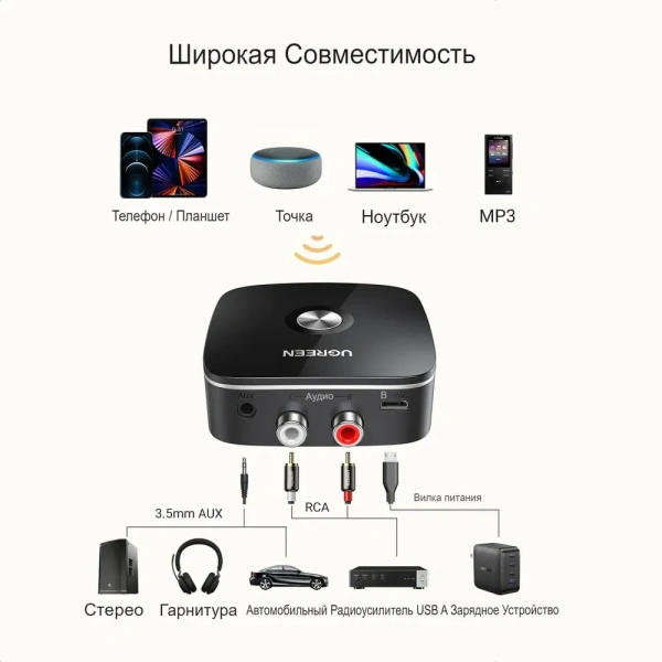 Ресивер UGREEN CM123 (30445) Wireless Bluetooth Audio Receiver 5.0 with 3.5mm and 2RCA Adapter with SRRC