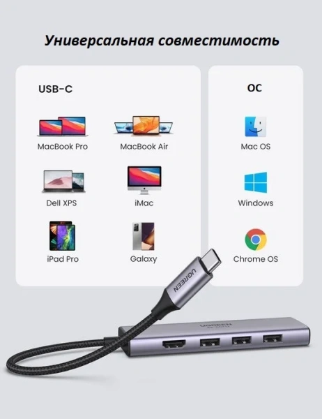 Адаптер UGREEN CM511 (60383) USB-C Multifunction Adapter Space Gray